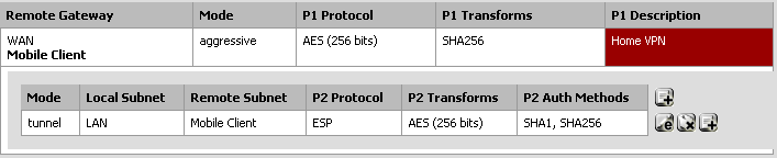 pfsense-IPSec-Configured-Phase2-Entry.png